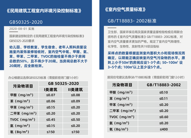 甲醛檢測需要密閉多長時間？