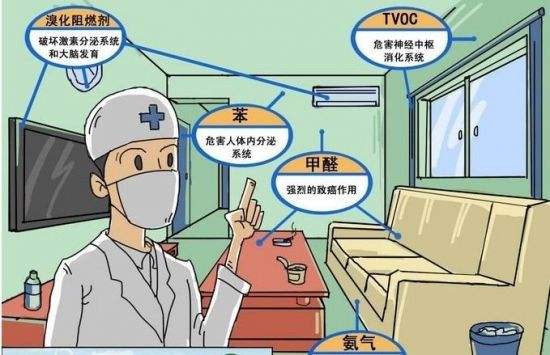 海南裝修污染，室內甲醛甲醛中毒，怎么處理?