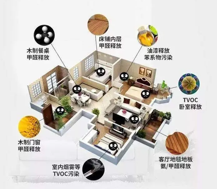 做好海南室內(nèi)空氣檢測，預(yù)防甲醛危害