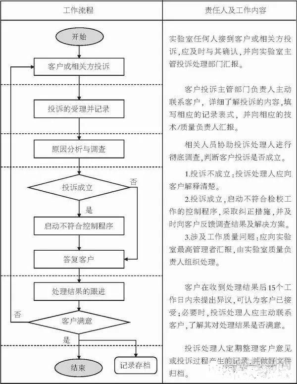 第三方檢驗檢測實驗室接到客戶投訴，如何處理？