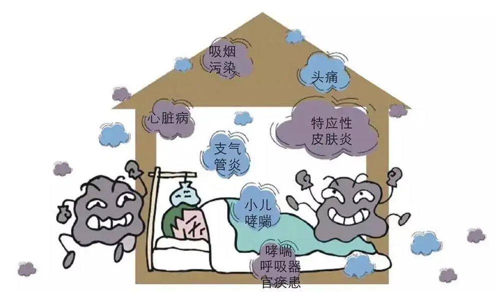 裝修污染給室內(nèi)環(huán)境造成怎么樣的污染，你知道嗎？