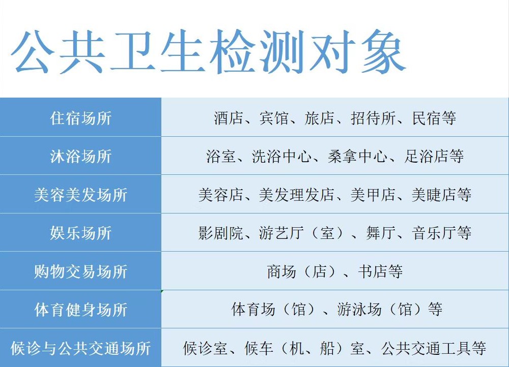 海南哪些場所需要做公衛(wèi)檢測？