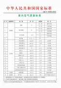 甲醛到底危害有多大？看過您就知道
